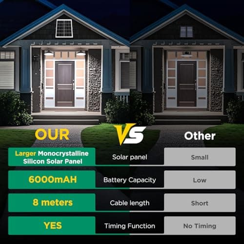 Detalle 2 de Aigostar Luz solar exterior 11m