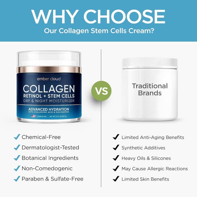 Thumbnail 6 de Collagen Face Cream with Stem Cells, Retinol, Hyaluronic Acid & Niacinamide (Airless Pump)