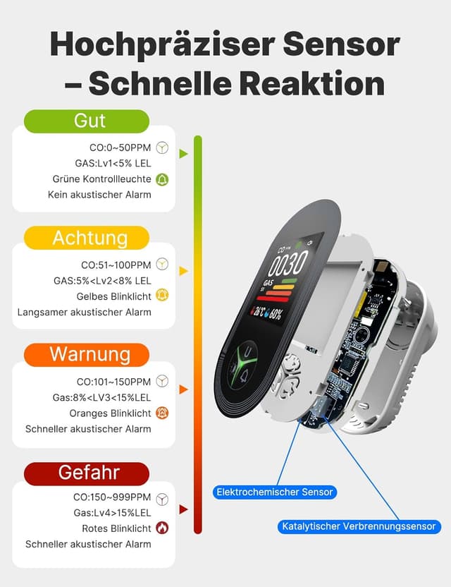 Detalle de MOES 4-in-1 Kohlenmonoxid- und Gasmelder mit Stecker (CO, LPG/Propan, Methan, Ethan) inkl. Temperatur- & Luftfeuchtigkeitssensor