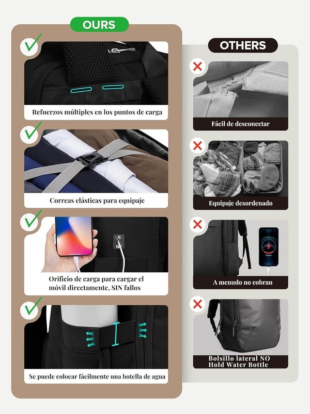 Thumbnail 6 de RuoSien Mochila Cabina con USB y Bolsillo Antirrobo ✈