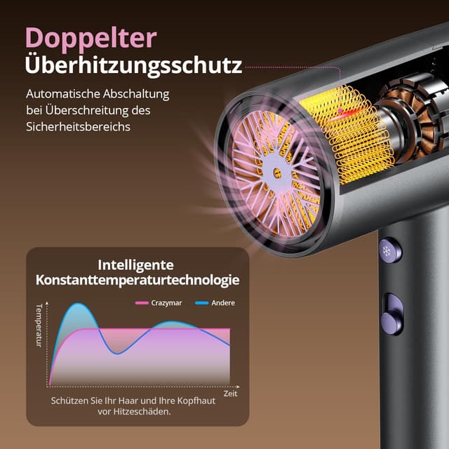 Detalle de CrazyMar Föhn mit Diffusor 1800 W – Ionen-Haartrockner mit 3 Stufen & 3 Temperaturen (Grau)