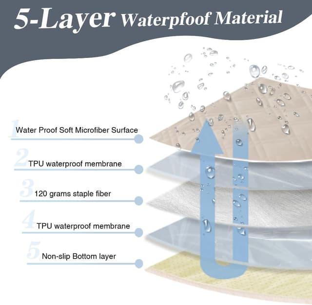 Thumbnail 4 de DUJUIKE Copridivano impermeabile 208 x 208 cm 🛋