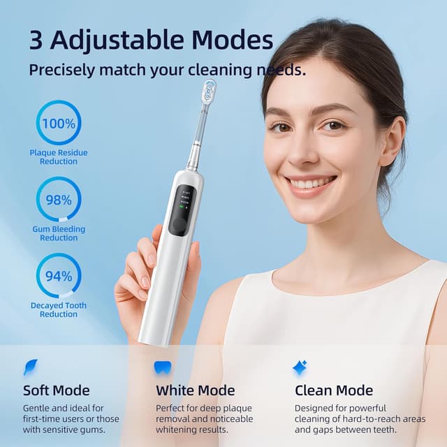 Thumbnail 1 de SYNHOPE 60° Oscillating Sonic Toothbrush