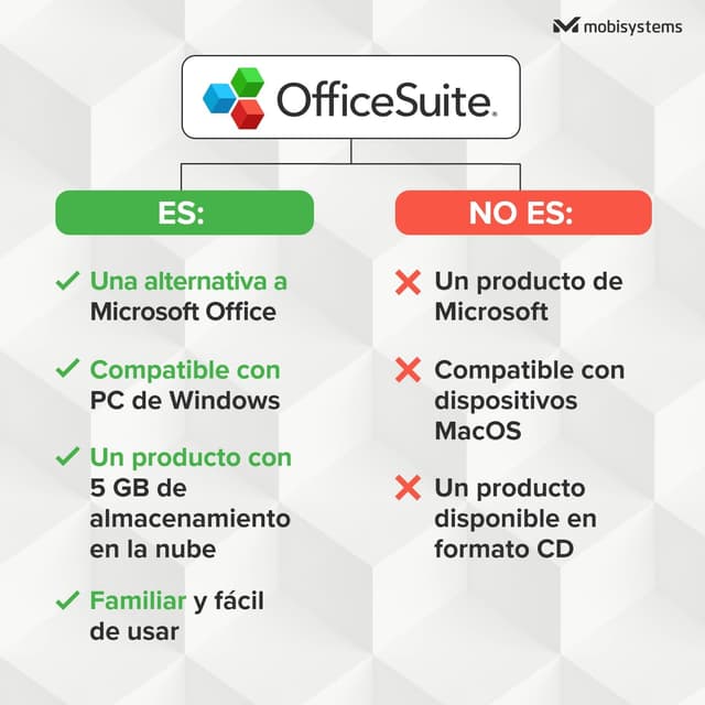 Detalle 1 de MobiSystems OfficeSuite Home & Business licencia vitalicia