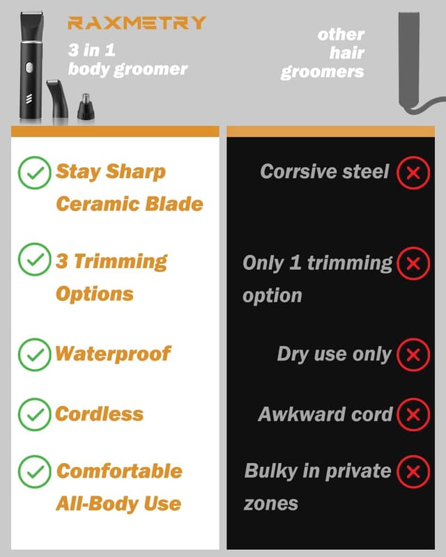 Detalle 1 de Electric beard trimmer 3 in 1 USB-C