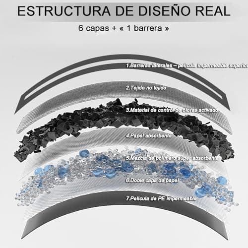 Thumbnail 7 de Gardner Pet empapadores para perros grandes 70x85 cm (carbón, 30 unidades)