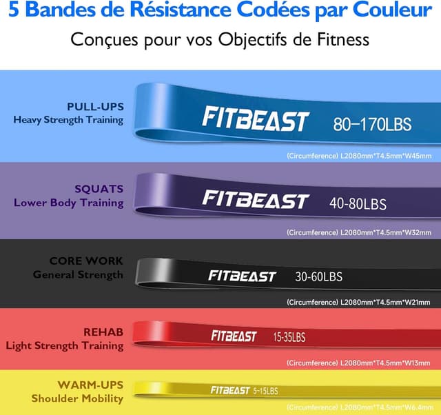 Detalle 2 de FitBeast Resistance Bands Set 5 Levels