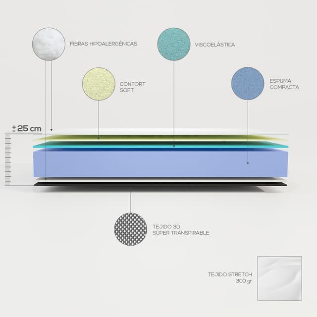Detalle 1 de Duérmete Online Colchón 150x200 Viscoelástico Frida