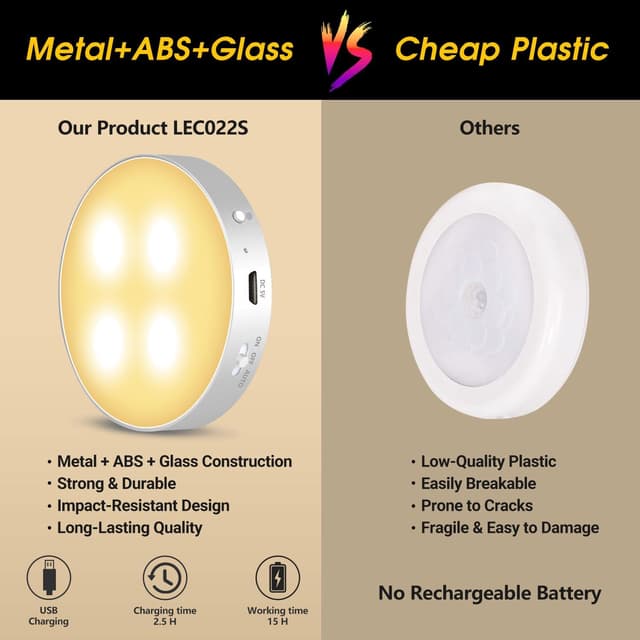 Thumbnail 5 de Daffodil LEC022 wiederaufladbares LED Nachtlicht 500mAh