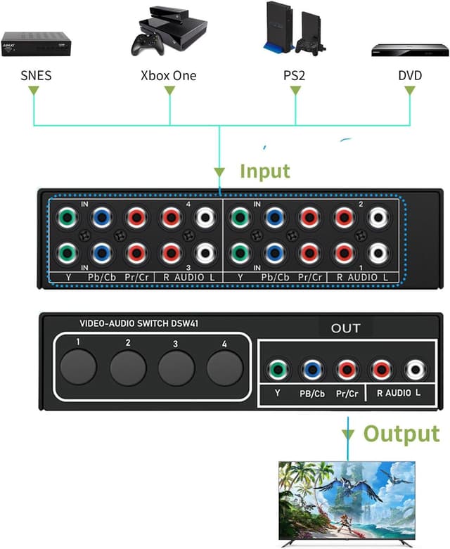 Thumbnail 2 de BolAAzuL Component AV Switcher 4‑way for Retro Gaming
