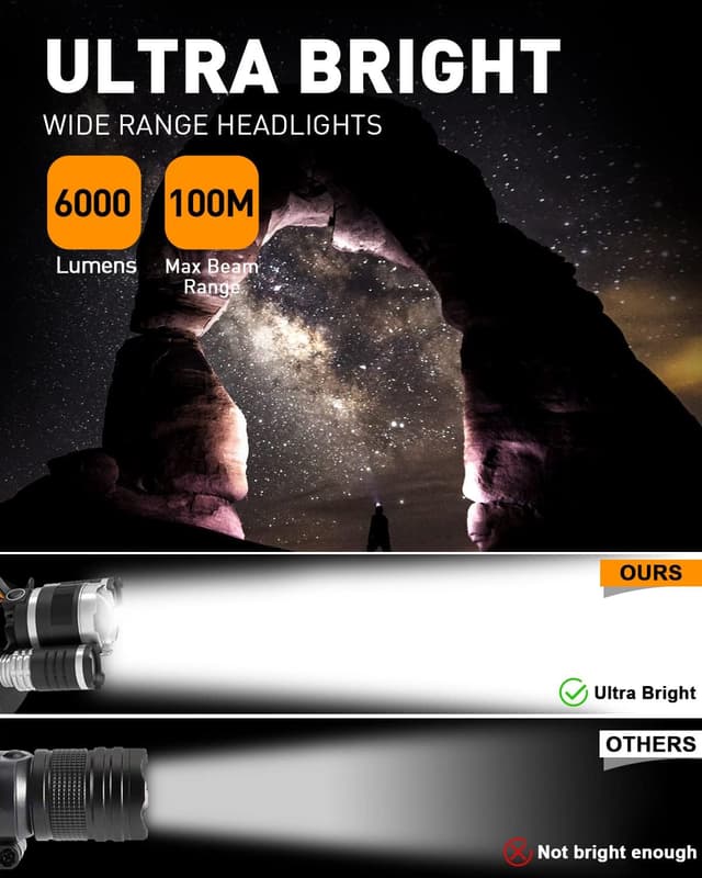 Detalle 2 de Victoper Head Torch 6000 Lumen Rechargeable Headlamp 🔦