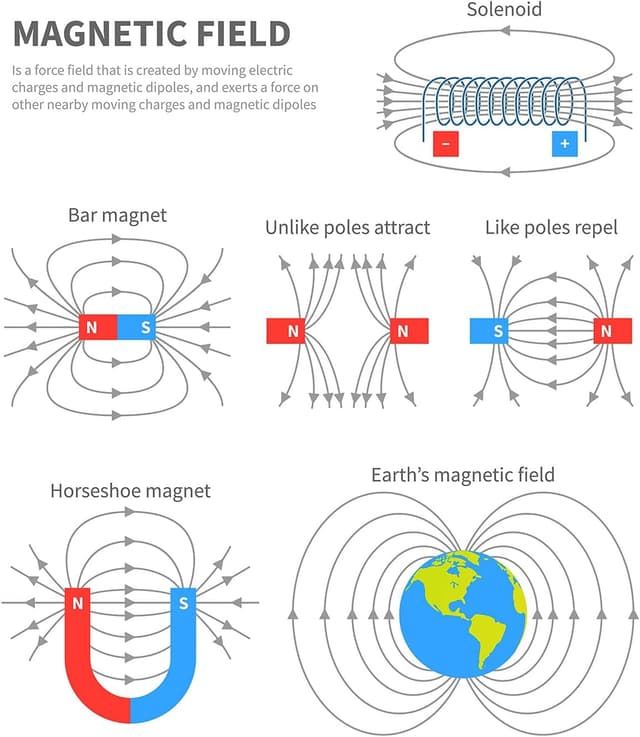 Detalle de Sntieecr Labs Junior Science Magnetism Set 14pc
