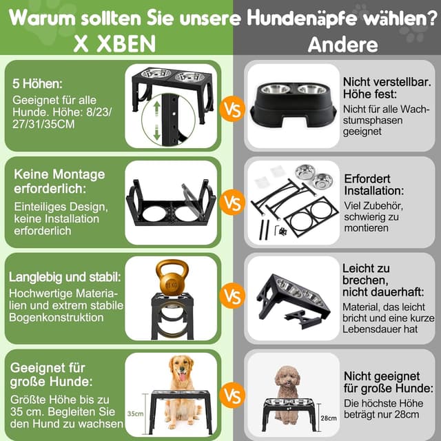 Detalle 2 de X XBEN Comedero perro elevado 2x1L 5 alturas