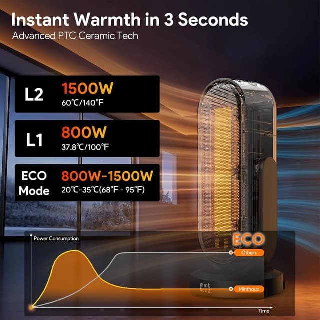 Detalle 2 de 1500W Portable PTC Ceramic Space Heater with Thermostat