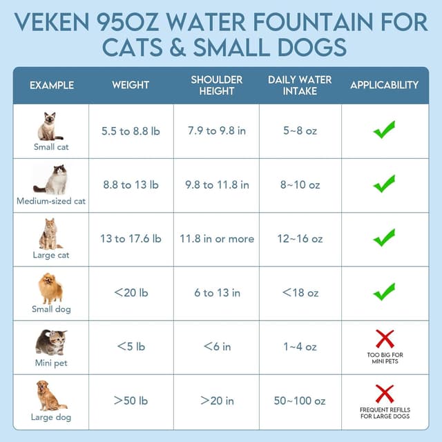 Thumbnail 6 de Veken 2.8L Pet Fountain with Filters