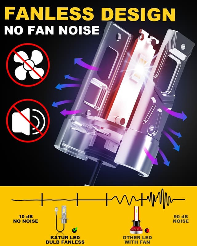 Detalle de KATUR H3 LED per fari, 6000K bianco (kit conversione plug & play) – confezione da 2