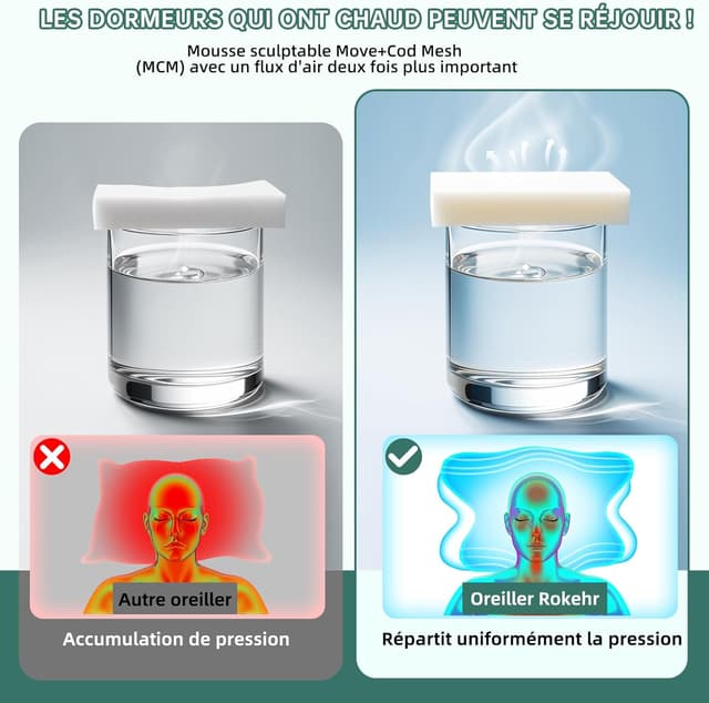 Thumbnail 5 de Rokehr Oreiller Ergonomique Cervical 62×42×11/13 cm