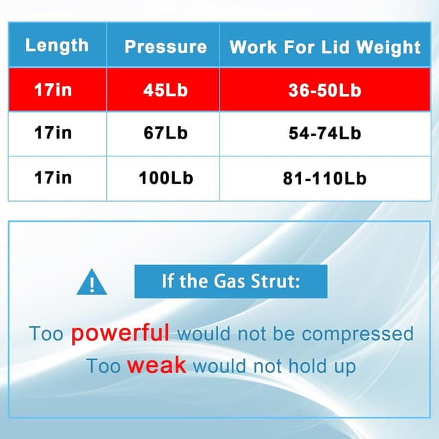 Detalle de Koaudb Gasdruckfeder 430 mm L-Typ, 200 N (2 Stück) für Staukasten-Deckel & Bettkästen