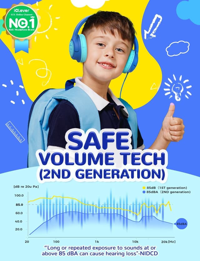 Detalle 2 de iClever Kids Headphones 85dBA volume limit