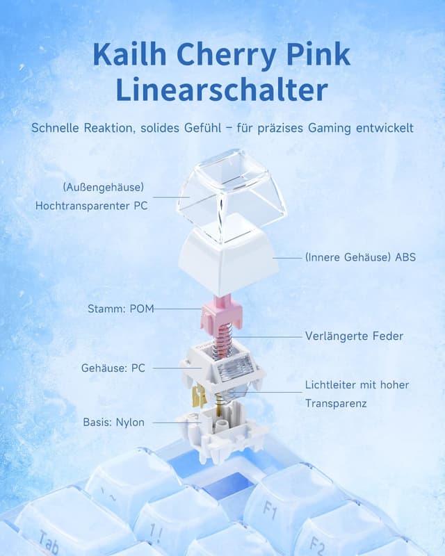 Detalle 2 de GravaStar Mercury K1 75% Gaming-Tastatur (Aluminium, Hot-Swap, Lineare Schalter) – Eisblau
