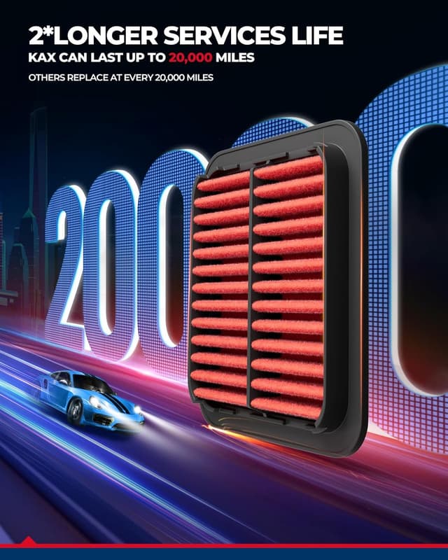 Thumbnail 6 de KAX Premium Engine Air Filter CA11206 Replacement for Hyundai Accent & Kia Models (2012–2019)