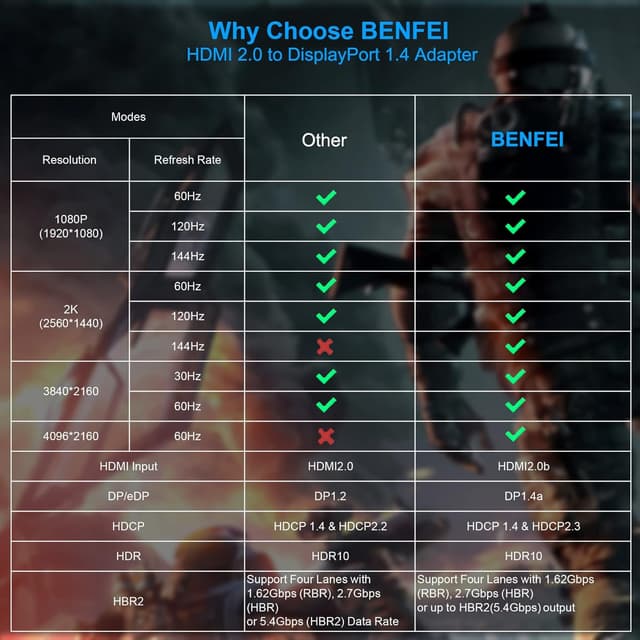 Thumbnail 6 de BENFEI HDMI auf DisplayPort Adapter 4K@60Hz
