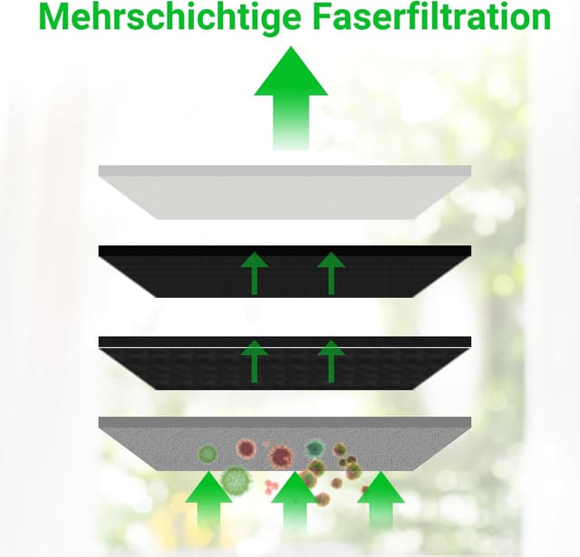 Detalle de Bpbdzz 6er Filter-Zubehör für Dreame X40 Ultra Complete/X40 Master & weitere Modelle – wiederverwendbar