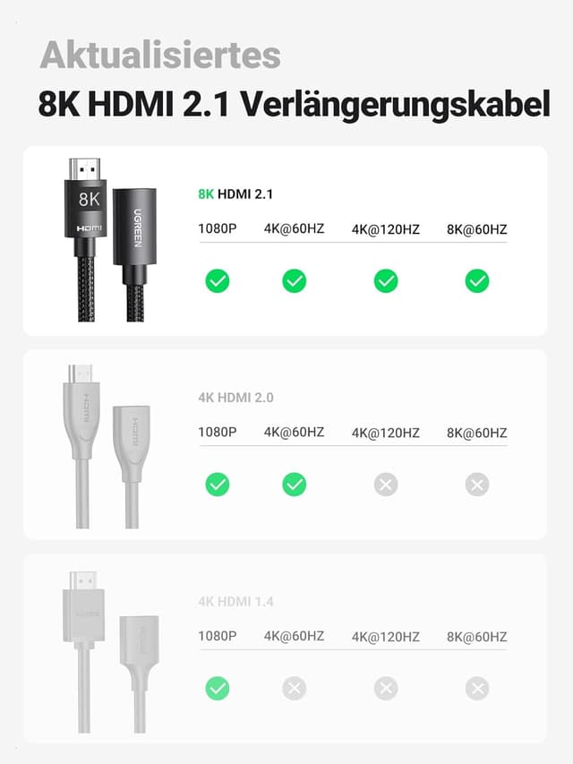 Thumbnail 6 de UGREEN HDMI 2.1 Verlängerungskabel 0,5 m