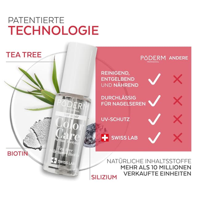 Detalle 2 de PODERM Top Coat Glanz & Schutz mit Teebaumöl – Color Care für langanhaltenden Nagellack-Finish