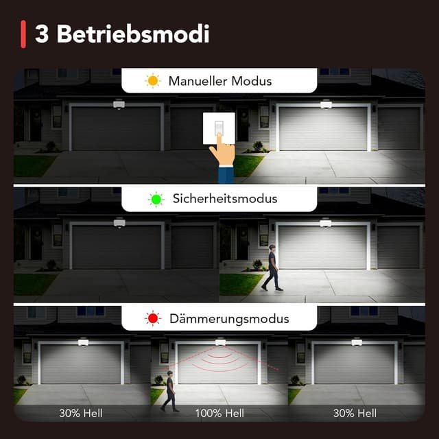 Detalle 2 de OREiN LED-Strahler mit Bewegungsmelder für außen IP65, 24 W, 2800 lm – 3 Leuchtmodi & 2700/4000/6500 K