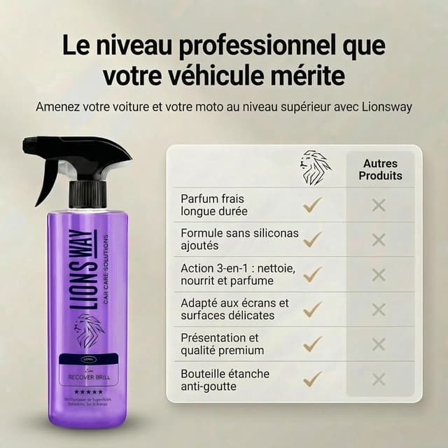Detalle 2 de LionsWay Nettoyant Tableau de Bord 500ml