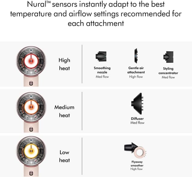 Thumbnail 6 de Dyson Supersonic Nural Hair Dryer