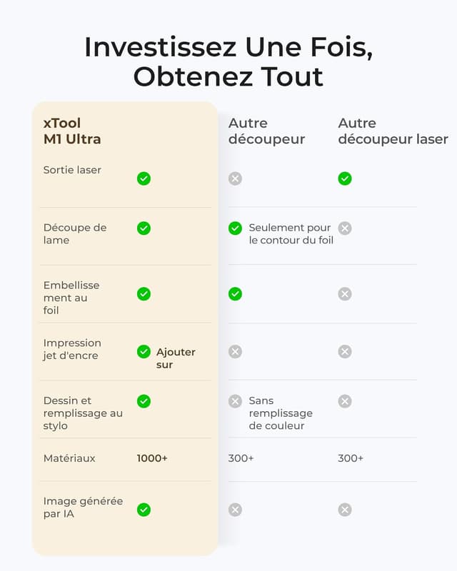 Thumbnail 5 de xTool M1 Ultra Graveur laser 10W