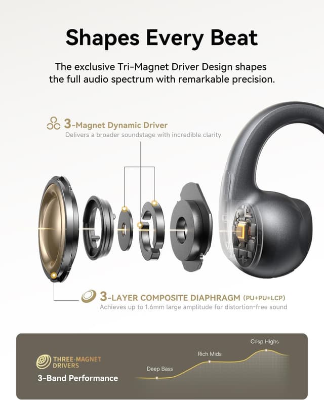 Detalle de Baseus Bowie MC1 Pro Open-Ear Clip-On Headphones (MC1 Pro) with LDAC, Bluetooth 6.0, IP67, and Dual-Device Switching