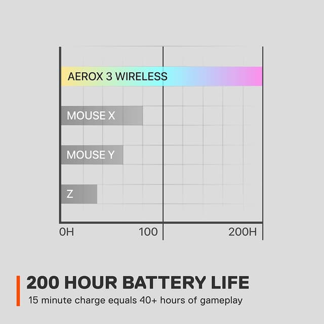 Thumbnail 6 de SteelSeries Aerox 3 Wireless Ghost - Raton Gaming 18K DPI 🖱️