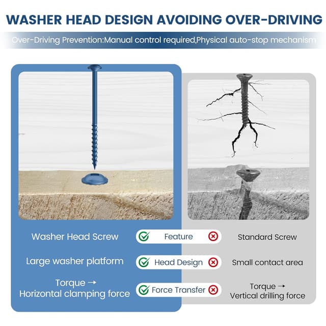 Thumbnail 2 de Kryonix Pocket Hole Screws 1 1/4" 1000pcs 📐