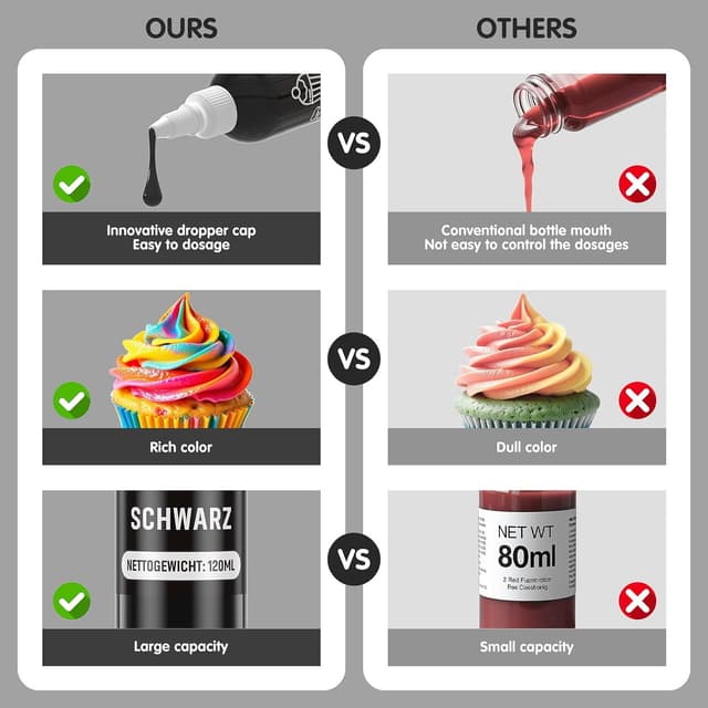 Detalle de Waysroma flüssige Lebensmittelfarbe Schwarz 120 ml – hochkonzentriert & zuckerfrei für Backen und Dekoration