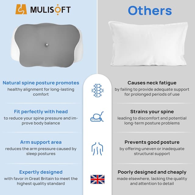Thumbnail 3 de MULISOFT Memory Foam Pillow