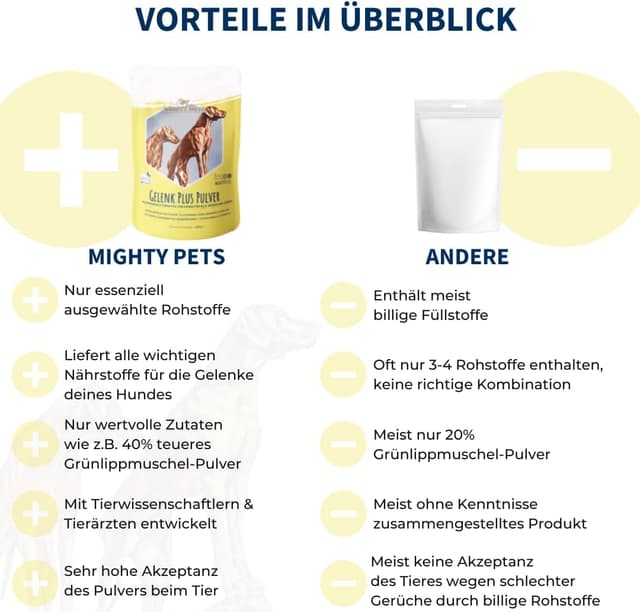 Detalle de Mighty Pets GELENK Plus Pulver für Hunde (bis 125 Portionen) mit Grünlippmuschel, MSM & Kurkuma