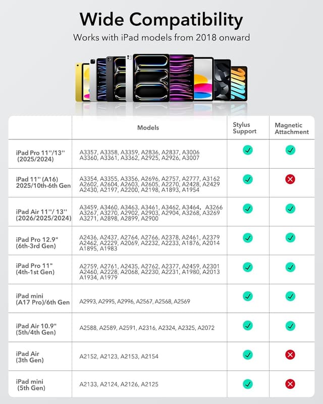 Thumbnail 5 de ESR Geo Digital iPad Pencil compatible with Find My