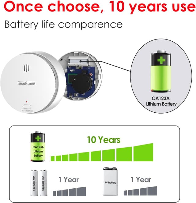 Thumbnail 4 de Smoke Alarms for Home 10-Year Battery