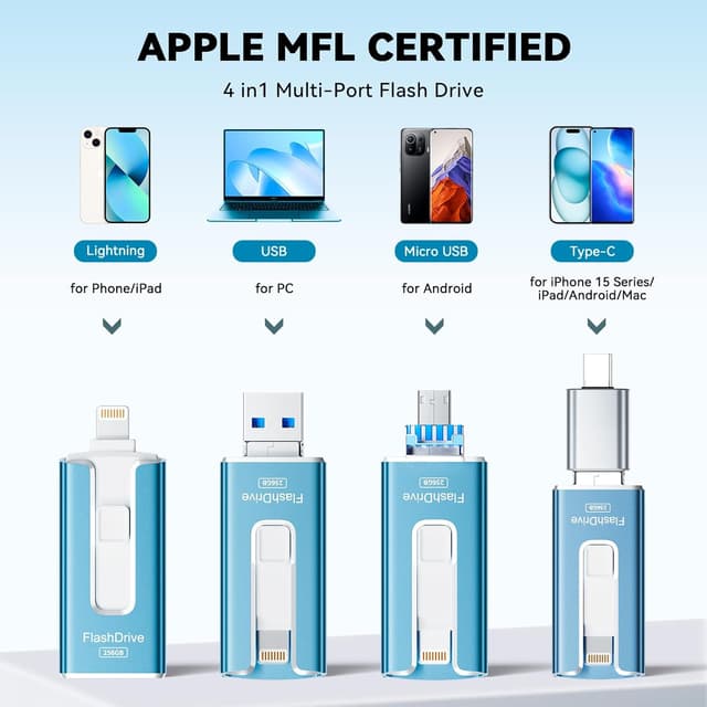 Thumbnail 2 de Chiavetta USB 256GB per iPhone con Lightning e Type-C 📱