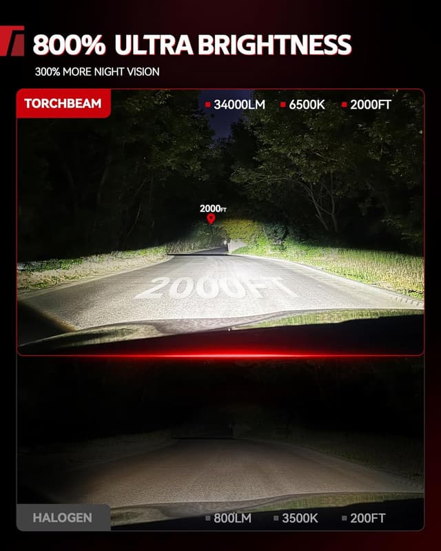 Detalle 2 de Torchbeam H7 LED 120W 34000LM 6500K lampadine auto