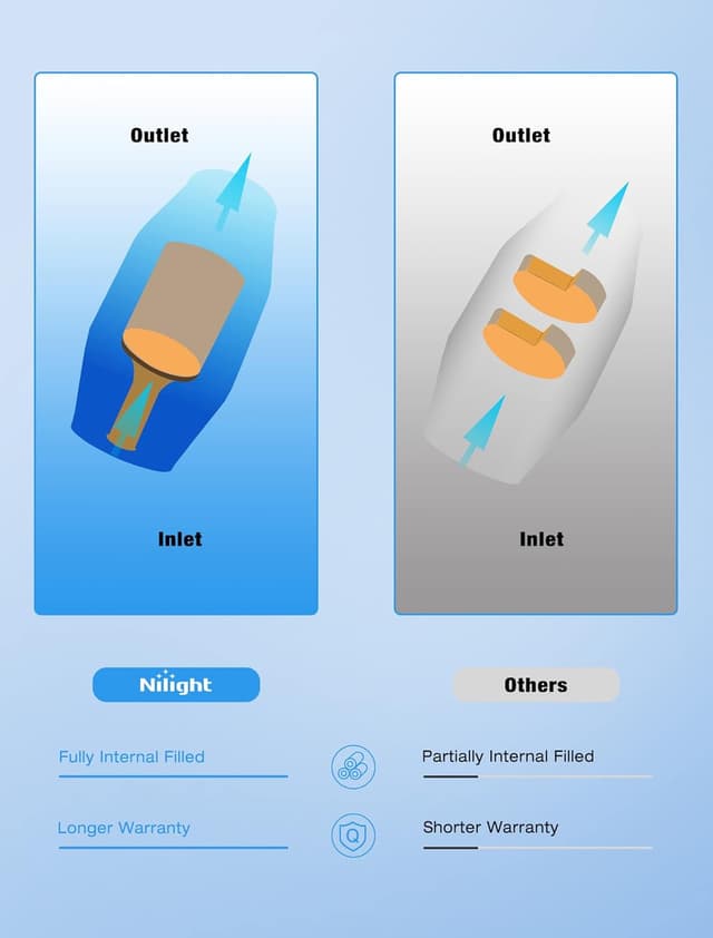 Thumbnail 5 de Nilight Catalytic Converter for Chevy Silverado