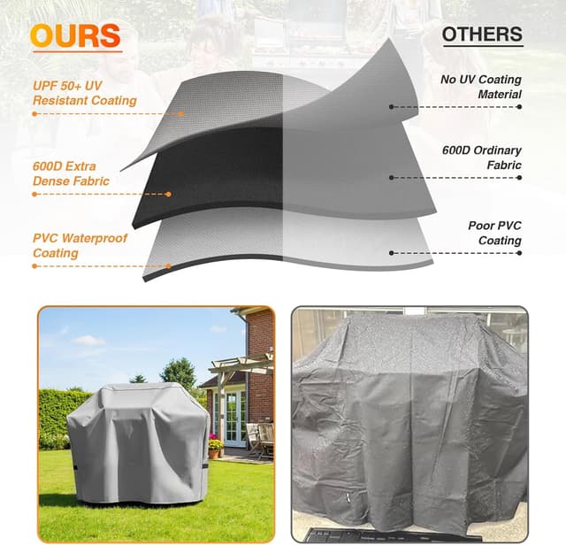 Detalle 1 de 170 cm Grill-Abdeckung für Weber Summit 400/Genesis II 400 (7108) – 600D wasserdicht