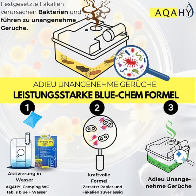 Detalle 2 de AQAHY Camping-Toiletten Zusatz Tabs „blue extra stark“ (Nadelwald) – gegen Gerüche für Chemietoilette