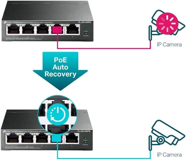 Thumbnail 5 de TP-Link TL-SG105PE Switch PoE 5 Ports