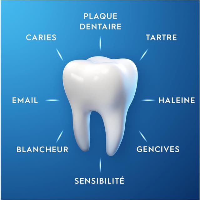 Thumbnail 4 de Oral-B Nettoyage Intense Pro-Expert 2x75 ml