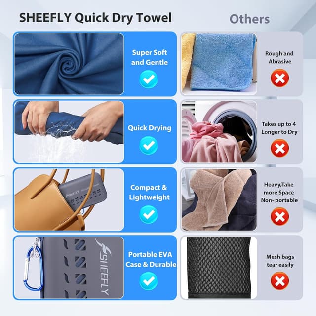 Detalle 2 de SHEEFLY Microfibre Travel Quick Dry Towel (XL 182cm x 81cm + 30cm x 60cm) – Navy Blue