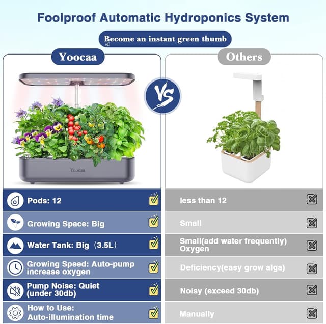 Thumbnail 5 de Yoocaa 12-Pod Hydroponics Growing System 19.4